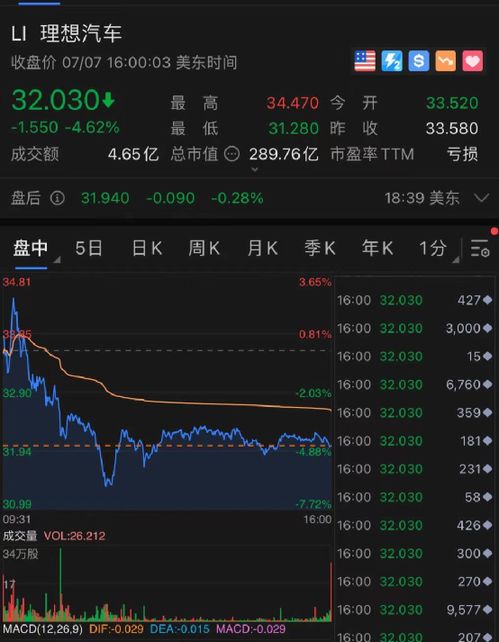 美股异动丨新东方涨超8% 东方甄选抖音直播间粉丝量重回3100万