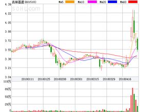 宏力盘中异动 急速下跌5.43%