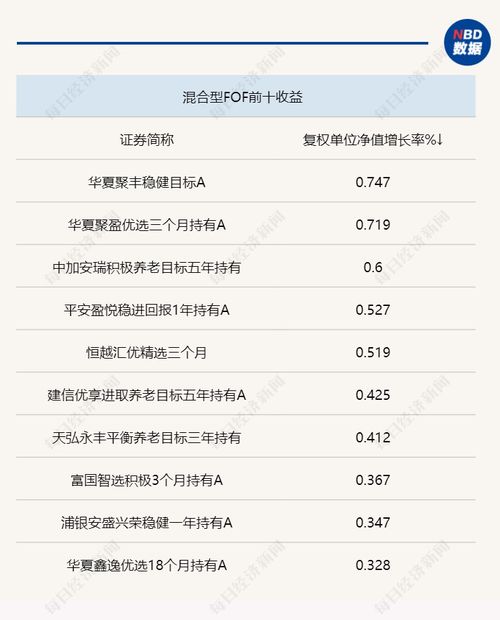 权益类FOF上周回撤明显 红利低波ETF“走红”