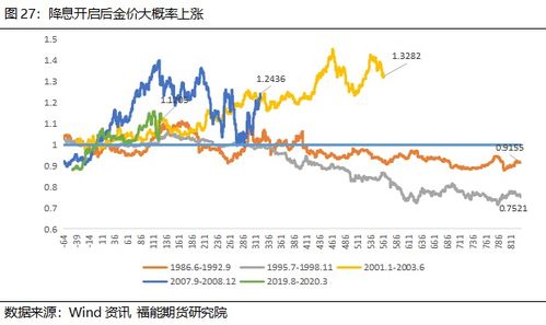 光大期货：地缘风险陡增，金价短期偏强运行