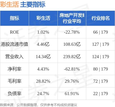 彩生活(01778.HK)，许新民辞任独立非执行董事，许新民辞任彩生活独立非执行董事，公司动态更新