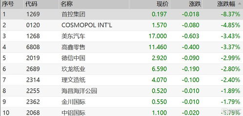 JS环球生活早盘涨近11% 机构看好家电板块估值迎来修复，JS环球生活早盘涨近11%，机构看好家电板块估值迎来修复 标题，家电板块迎来估值修复机遇