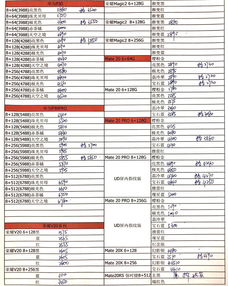 深圳行货手机报价单,深圳手机实时报价，深圳手机实时报价单与最新报价更新