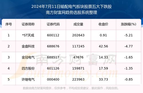 中科电气12月5日股吧,中科电气12月5日股吧股票(2024-06-01)