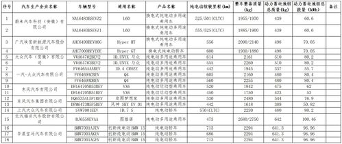 whl,whl是什么意思(2024-06-02)