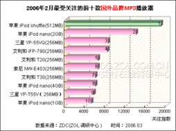 直播声卡品牌排行榜十大,直播声卡十大排名(2024-06-02)