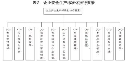 5s标准化管理,5s标准化管理体系(2024-06-02)