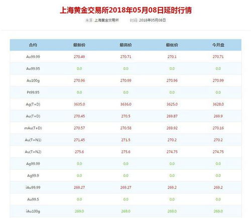 今日黄金回收价格多少一克查询,今日黄金回收价格多少一克查询黄金回收(2024-06-02)