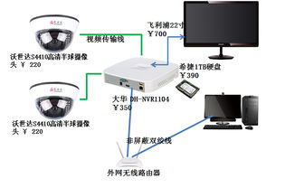 安装监控需要什么设备,安装监控需要具备什么条件(2024-06-03)