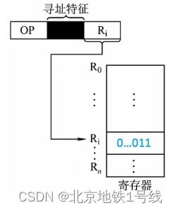 g71,g71指令格式(2024-06-03)