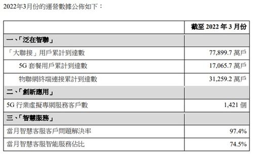 中国联通5g套餐价格表,中国联通5g套餐价格表2021年(2024-06-04)