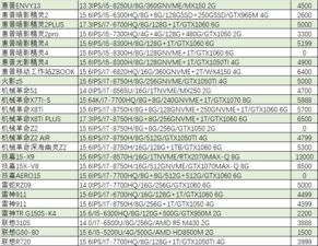 2022年买电脑的最佳时间,买电脑啥时候买最优惠(2024-06-04)