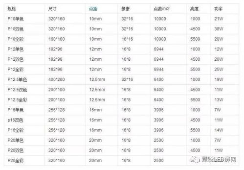 led显示屏规格参数,led显示屏规格参数尺寸P4(2024-06-05)