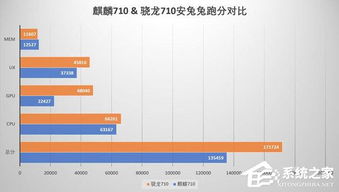 麒麟710和骁龙710哪个好,麒麟710和骁龙710哪个更好(2024-06-05)