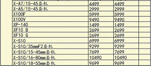 2023年相机还会涨价吗,相机会降价吗(2024-06-06)