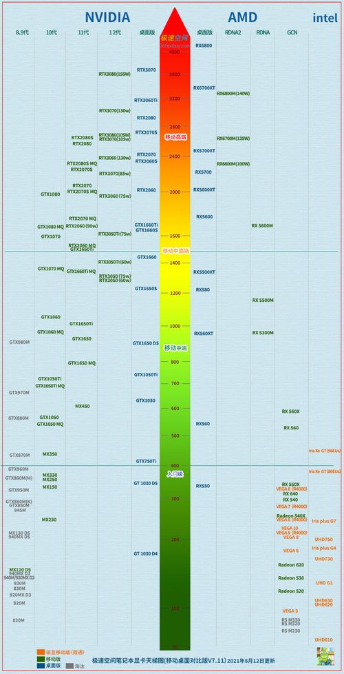 显卡各品牌系列排名,显卡各个品牌系列(2024-06-07)