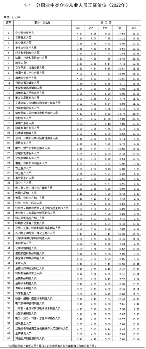 联想正式员工的工资待遇,联想集团工资收入怎么样(2024-06-08)