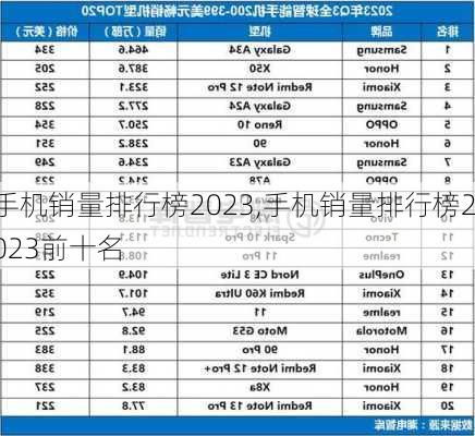 世界手机排行榜前十名,2023全世界手机销量排行榜前十名(2024-06-08)