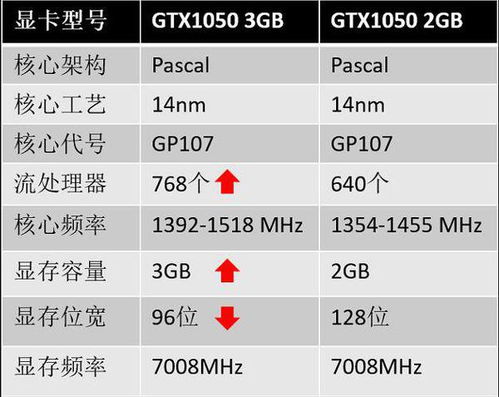 gtx1050ti参数,gtx1050ti2g参数(2024-06-09)