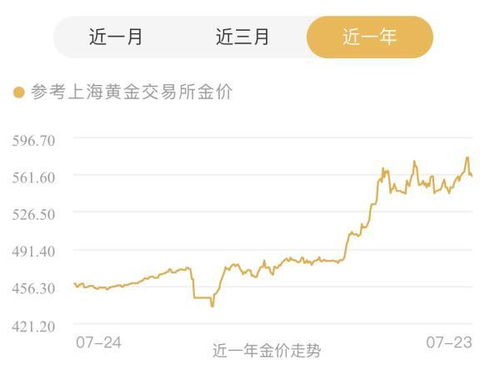 金价再跳水，消费者眼中的高昂价值