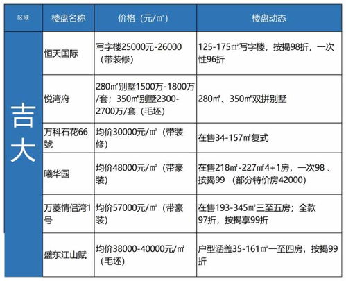 契税调整，购房者最高可省十万元——以买500万房子为例