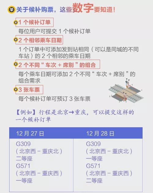 春运抢票开始?12306回应