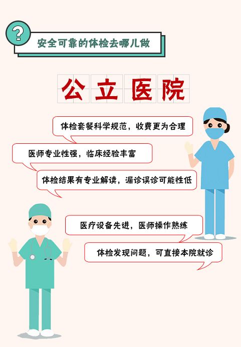 福州体检攻略怎么