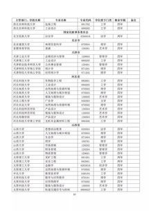 教育部增40个新专业