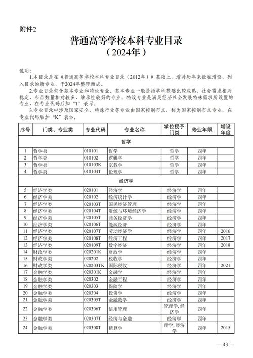教育部增设40个新专业
