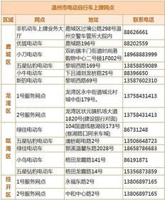 福州黄牌上牌攻略