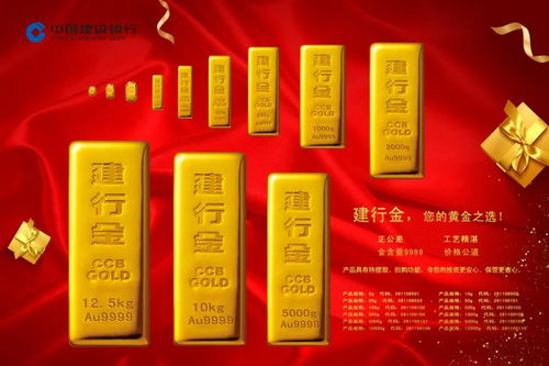 福州建行金条攻略图