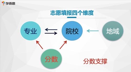 福州法考考位攻略