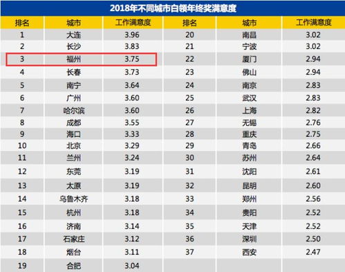 福州年终奖攻略