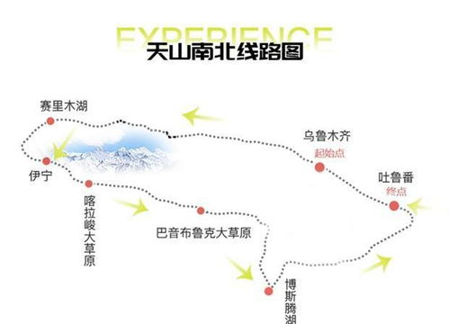 福州去新疆攻略路线