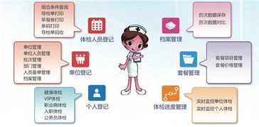 福州体检攻略系统不要