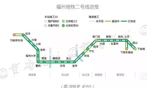 福州2号地铁攻略