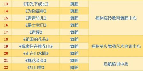 福州电视台节目攻略