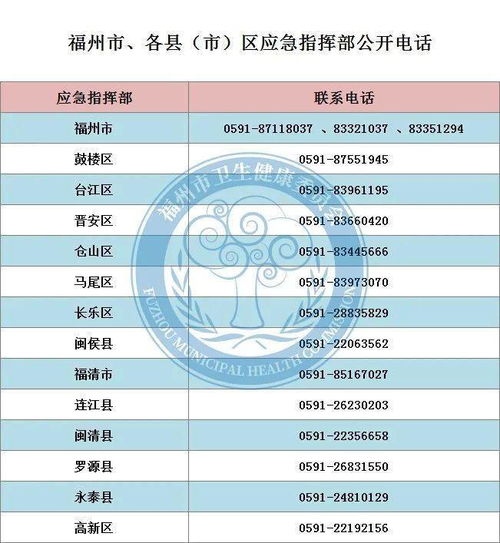 福州哪里好玩的地方清单