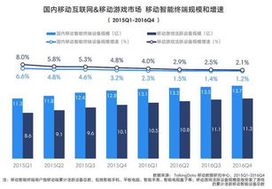 游戏相关的行业有哪些