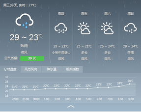 雨天的厦门旅游攻略