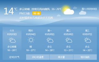 厦门旅游住宿攻略天气温度