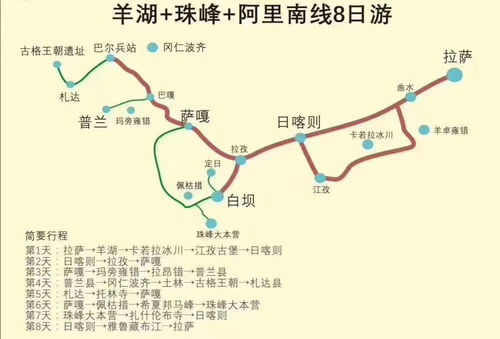 厦门到西藏旅游攻略图片