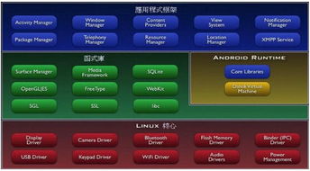 手机游戏需要哪些技术