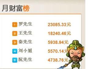 有哪些平台推广游戏赚钱
