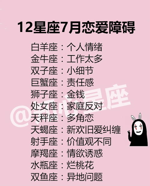 12星座打的游戏有哪些