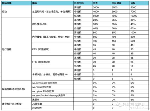 规程游戏的功能有哪些