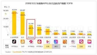 腾讯哪些游戏有禁令功能