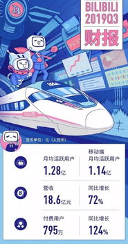 腾讯b站有哪些游戏