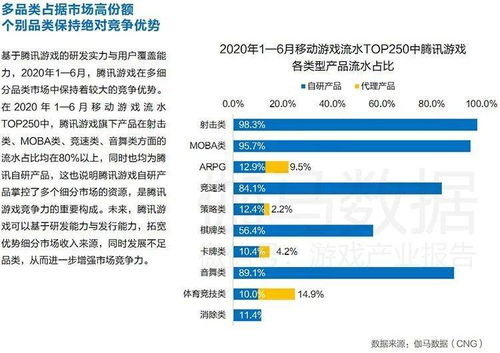 国产游戏上市公司有哪些