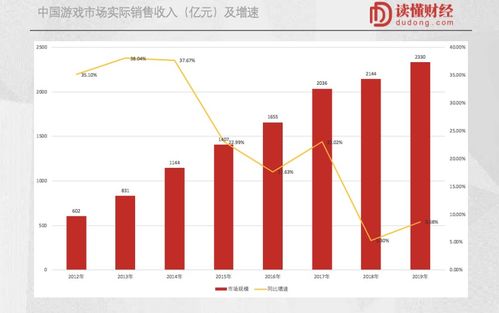 冯柳重仓云游戏有哪些